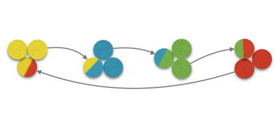 Cross-Cultural relations